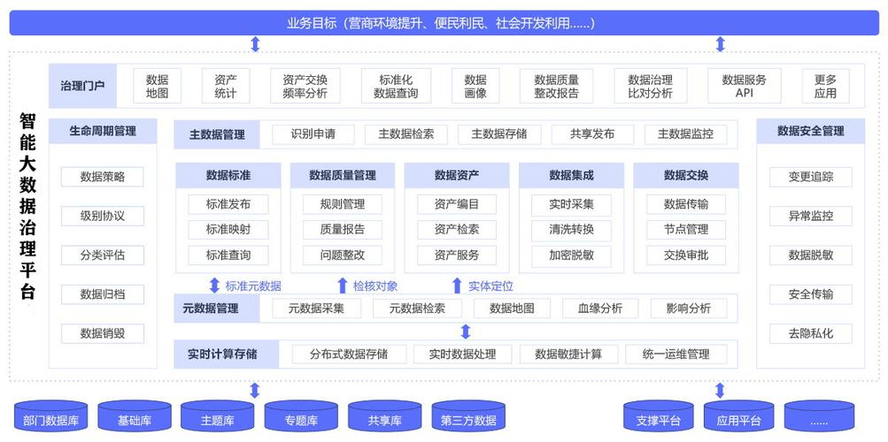 大数据治理平台_数据治理平台