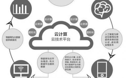 电力云计算分析_计算在云