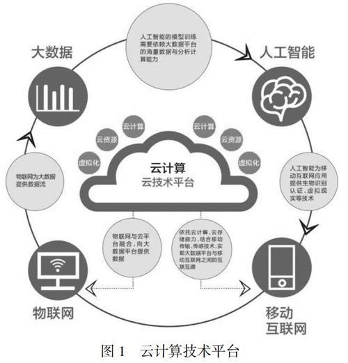 电力云计算分析_计算在云