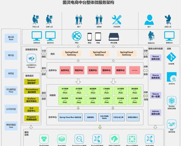 电商网站安全解决方案_使用Prestashop搭建电商网站