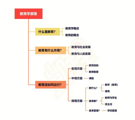 大数据重0学要学多久_学件简介