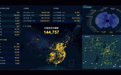 大数据的作用及意义_动态授权的作用及操作流程是什么