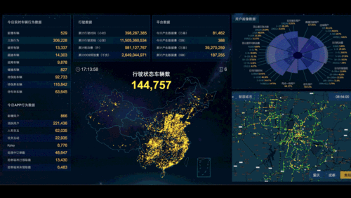 大数据的作用及意义_动态授权的作用及操作流程是什么