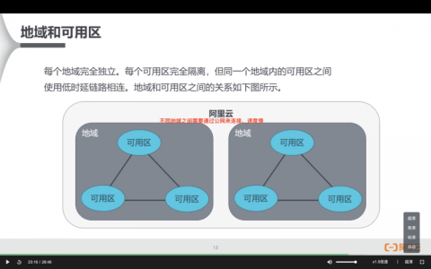 ecs可用区切换_切换可用区