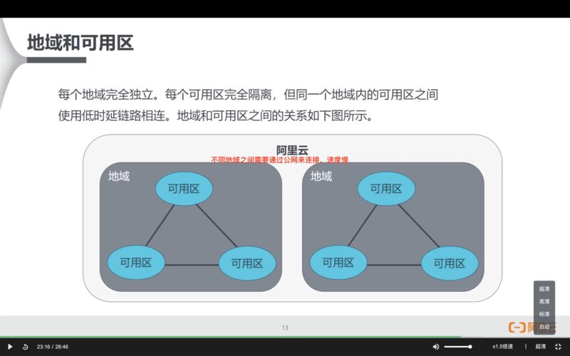 ecs可用区切换_切换可用区
