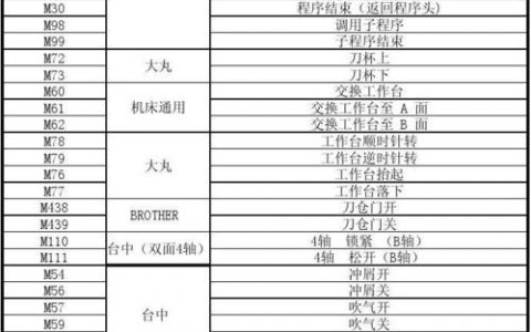 服务器格式化代码_格式化代码