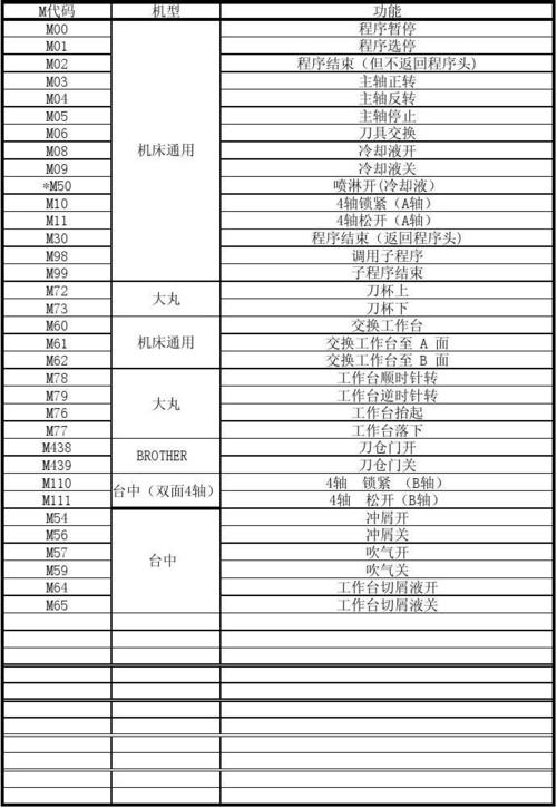 服务器格式化代码_格式化代码