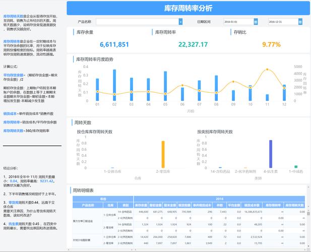 finereport报表_自助分析平台