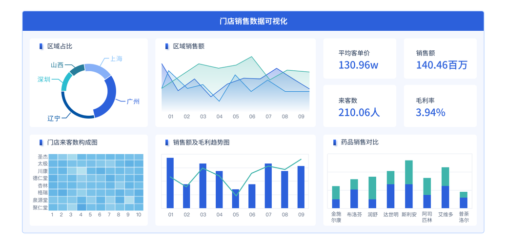 finereport报表_自助分析平台