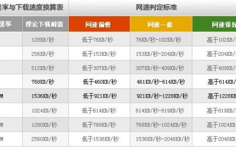 服务器 客户端网速_带宽与网速