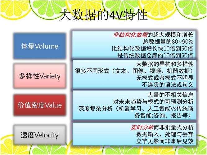 大数据的特点_产品特点