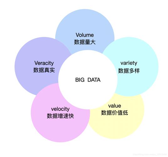 大数据的特点_产品特点