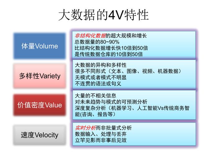 大数据的特点_产品特点