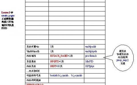 FreeBSD做系统_做结果表