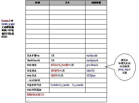 FreeBSD做系统_做结果表