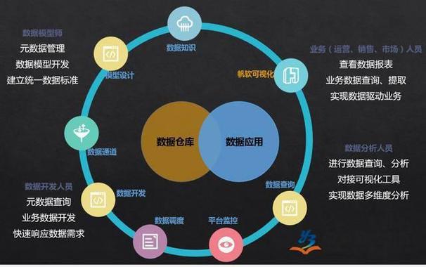 大数据专业怎么样_数据治理专业服务