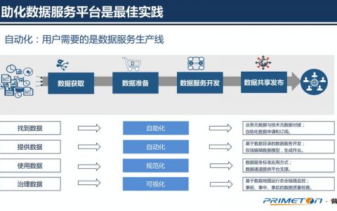 大数据专业怎么样_数据治理专业服务