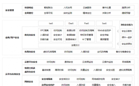 服务器上的安全数据库_云上安全设计原则