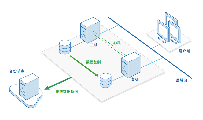 服务器双机热备方案_ALM15795049 双机热备心跳状态出现异常