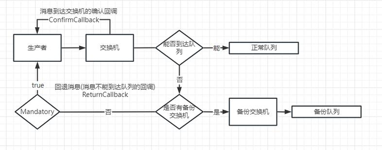 服务器端和客户端怎么起作用_RabbitMQ消息确认机制