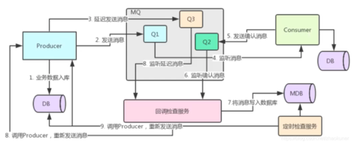 服务器端和客户端怎么起作用_RabbitMQ消息确认机制