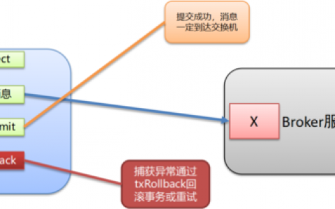 服务器端和客户端怎么起作用_RabbitMQ消息确认机制