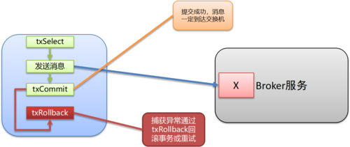 服务器端和客户端怎么起作用_RabbitMQ消息确认机制