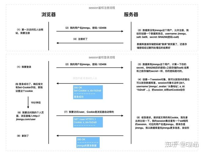 对象存储认证鉴权_认证鉴权