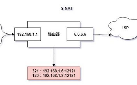 负载均衡混挂_负载均衡