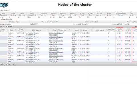 堆内存_配置Spark Executor堆内存参数