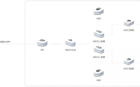 euleros云服务器搭建_手工搭建LNMP环境（Huawei Cloud EulerOS 2.0