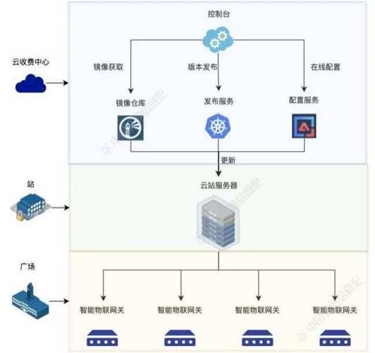 euleros云服务器搭建_手工搭建LNMP环境（Huawei Cloud EulerOS 2.0