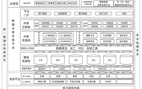 大数据共享交换平台_共享交换平台的部署