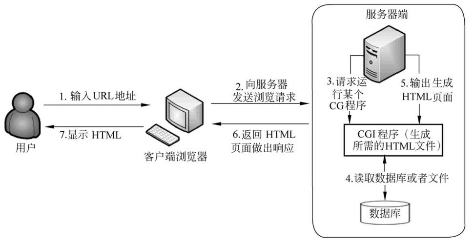 服务器端和客户端信息一致_服务器端环境要求