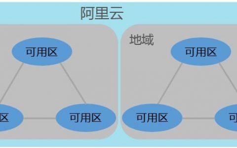 ECS地域分布_如何选择地域