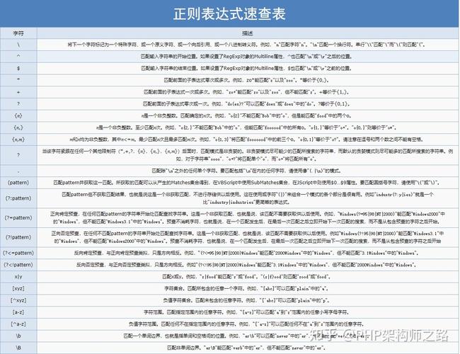 二级域名正则表达式_正则表达式