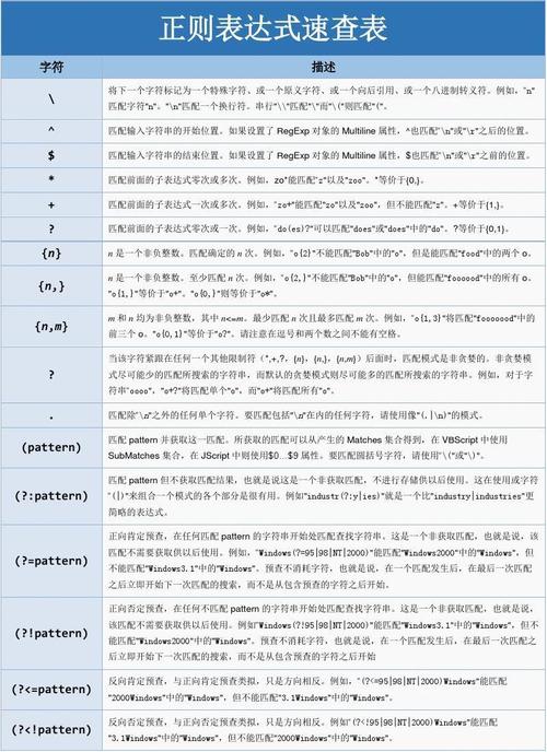 二级域名正则表达式_正则表达式