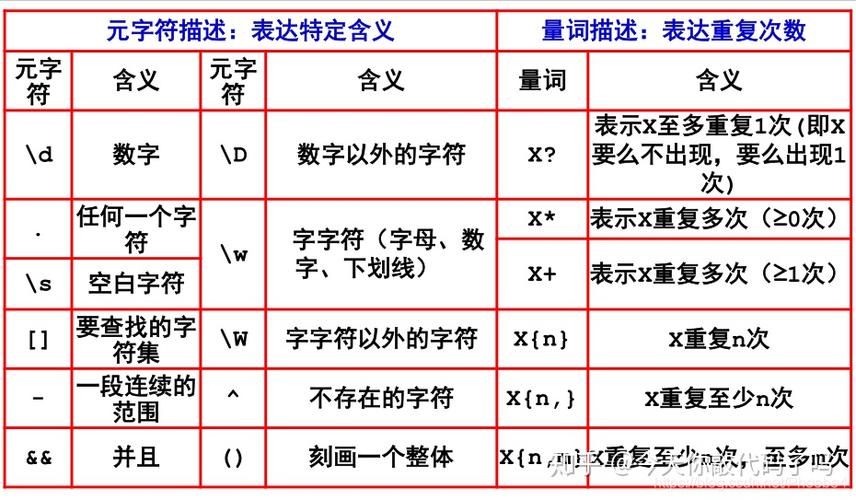 二级域名正则表达式_正则表达式