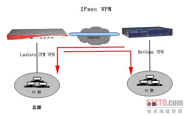 搭建本地电脑服务器配置_用户本地电脑如何连接VPN