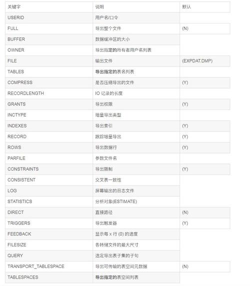exp 导出数据库参数_exp