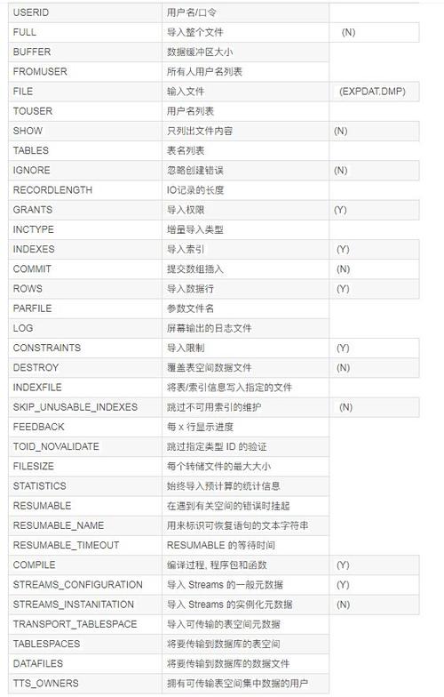 exp 导出数据库参数_exp