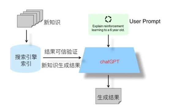 大数据开发 语言_LLM大语言模型