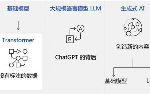 大数据开发 语言_LLM大语言模型