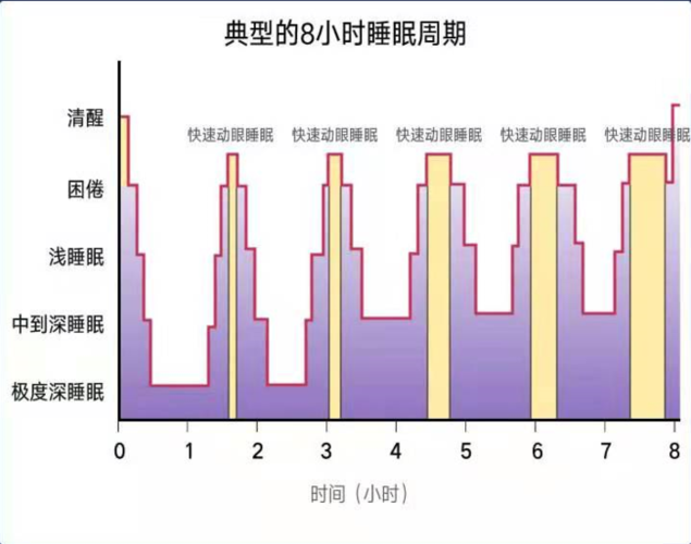 ecs休眠时间_系统休眠