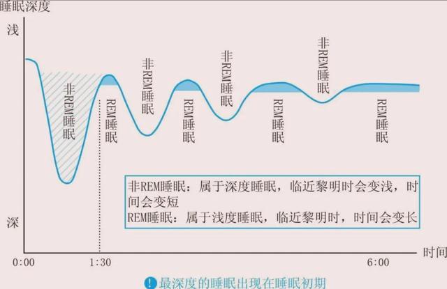 ecs休眠时间_系统休眠