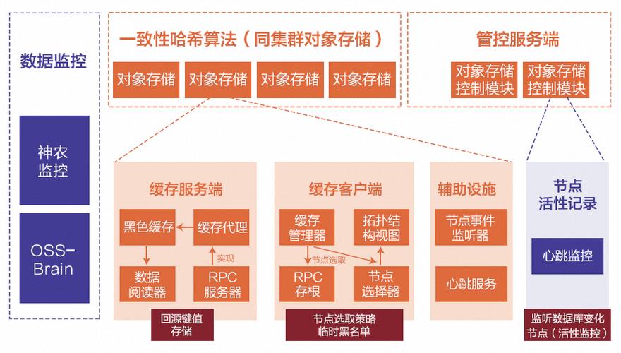 对象存储使用对象_使用kubectl对接已有对象存储
