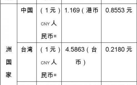 ecs带宽换算_汇率换算