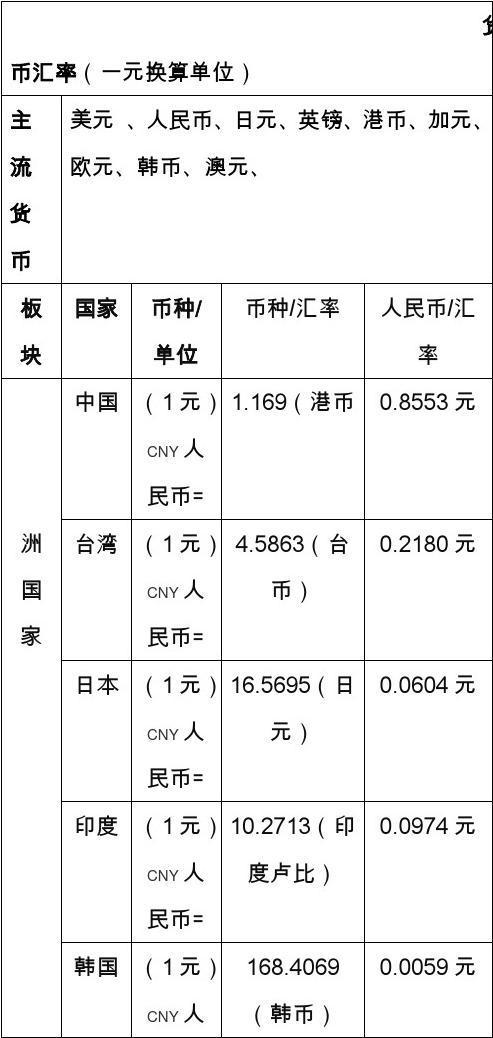 ecs带宽换算_汇率换算