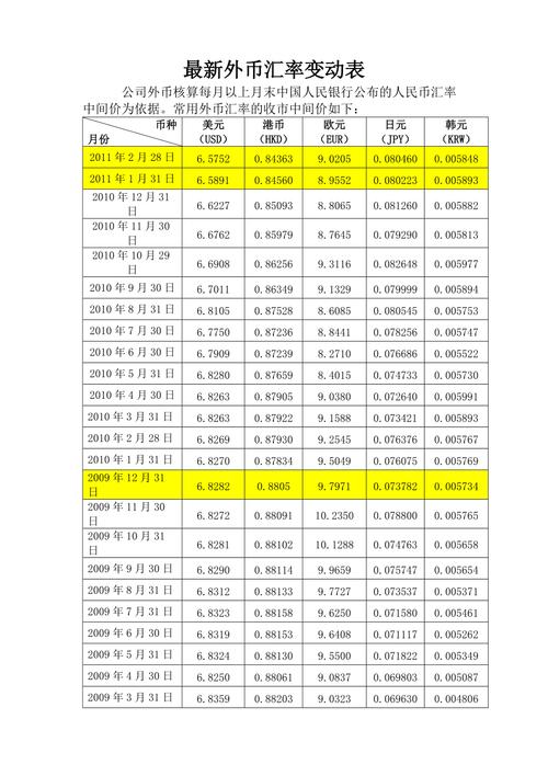 ecs带宽换算_汇率换算
