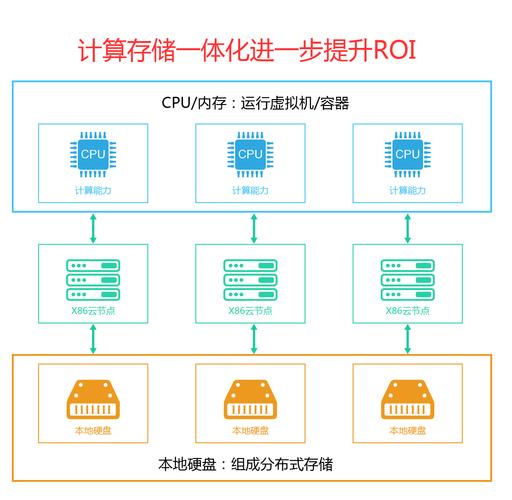 服务器 硬盘 云计算_计算在云
